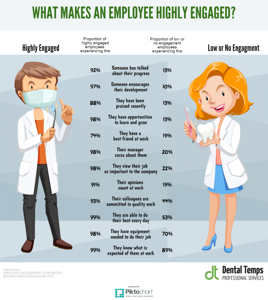 highly-engaged-staff-dental-temps-updated